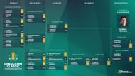 The bracket for the Chess.com Classic 2024 (Image via Chess.com)